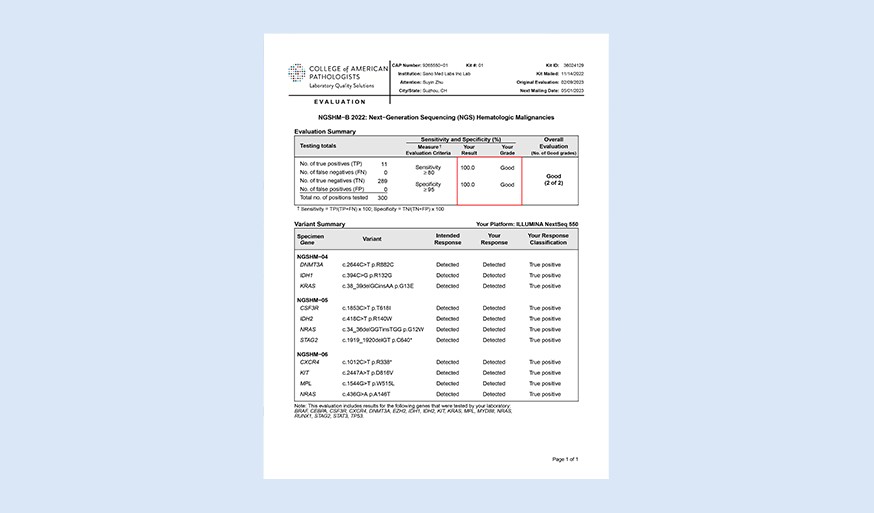 苏州精准医疗满分通过 CAP PT NGSHM−B能力验证