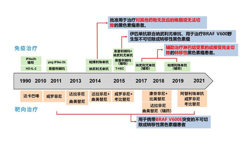 扫“黑”除“恶” 丨分子诊断在恶性黑色素瘤临床管理中的应用
