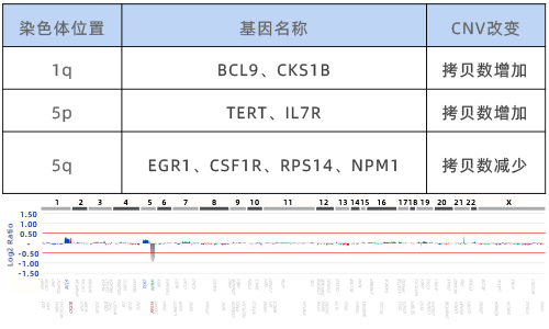 3. DNA NGS