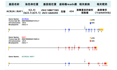 3. DNA NGS