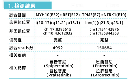 2. SANO RNA NGS