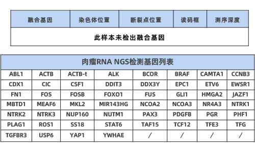 3. SANO RNA NGS